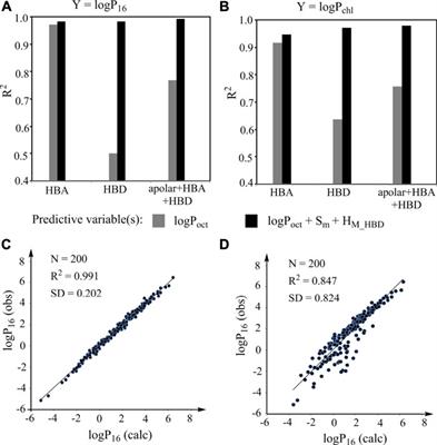 Thermodynamics-Based Model Construction for the Accurate Prediction of Molecular Properties From Partition Coefficients